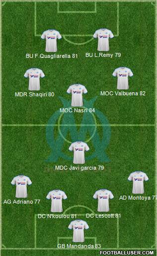 Olympique de Marseille Formation 2013