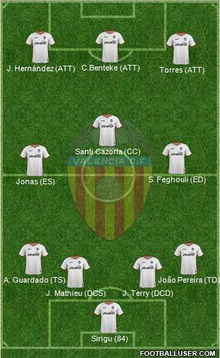 Valencia C.F., S.A.D. Formation 2013