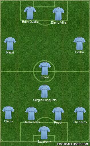 Manchester City Formation 2013