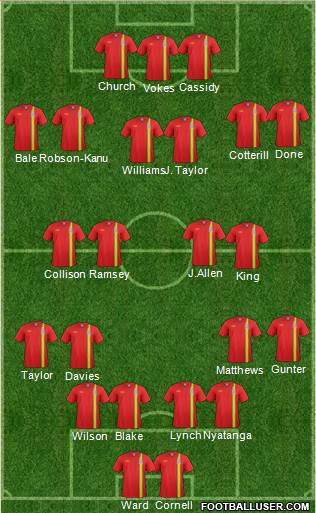 Wales Formation 2013