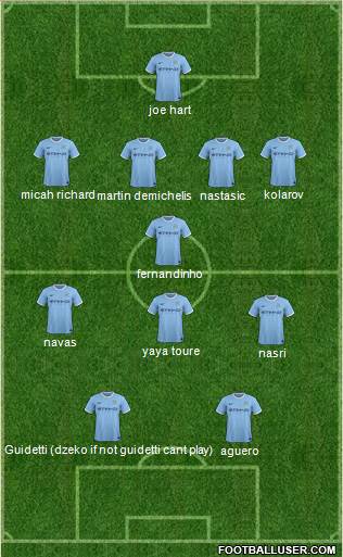 Manchester City Formation 2013
