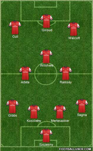 Arsenal Formation 2013