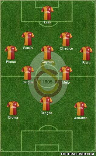 Galatasaray SK Formation 2013