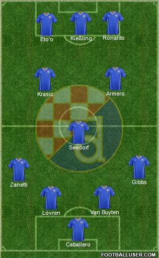 NK Dinamo Formation 2013