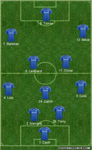 Chelsea Formation 2013