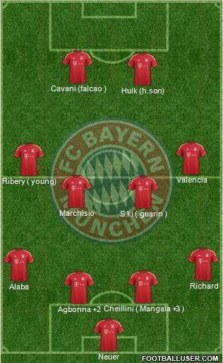 FC Bayern München Formation 2013