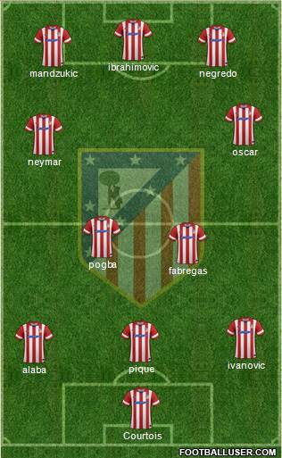 Atlético Madrid B Formation 2013