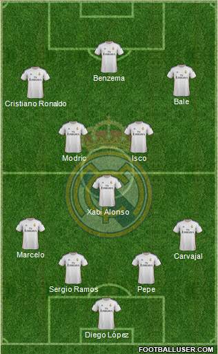 Real Madrid C.F. Formation 2013