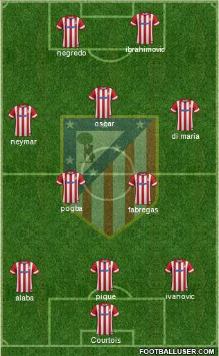 Atlético Madrid B Formation 2013