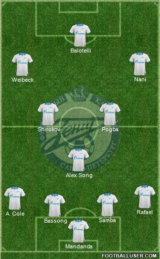 Zenit St. Petersburg Formation 2013