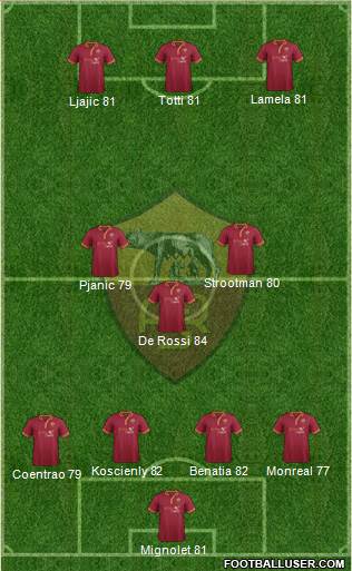 AS Roma Formation 2013