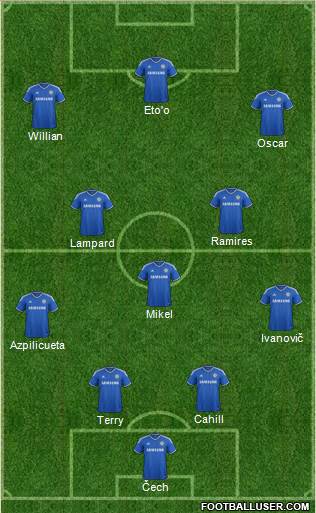 Chelsea Formation 2013