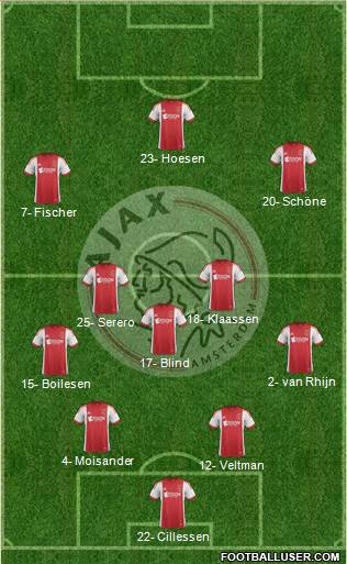 AFC Ajax Formation 2013