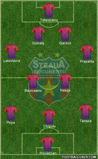 FC Steaua Bucharest Formation 2013