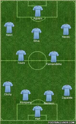 Manchester City Formation 2013