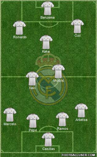 Real Madrid C.F. Formation 2013