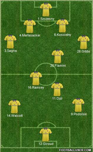 Arsenal Formation 2013