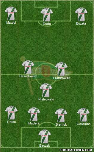 Lechia Gdansk Formation 2013
