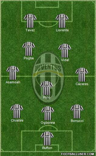 Juventus Formation 2013
