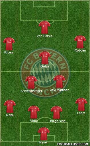 FC Bayern München Formation 2013