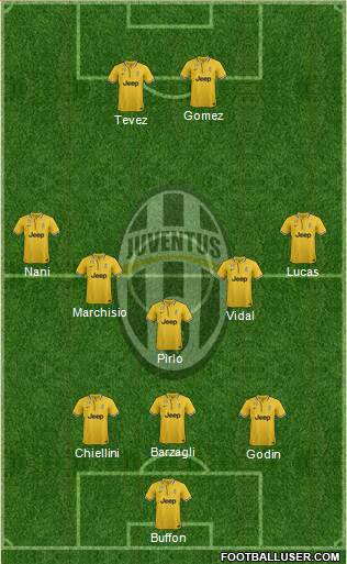 Juventus Formation 2013