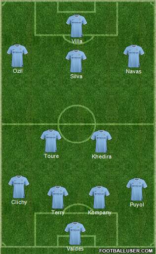 Manchester City Formation 2013