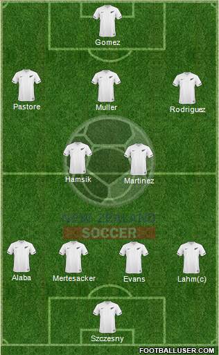New Zealand Formation 2013