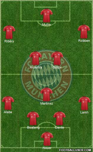 FC Bayern München Formation 2013
