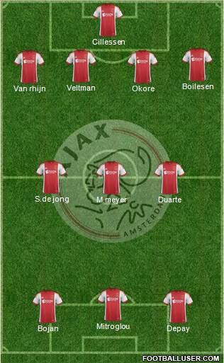 AFC Ajax Formation 2013