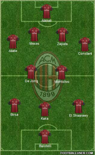 A.C. Milan Formation 2013