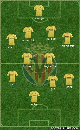 Villarreal C.F., S.A.D. Formation 2013