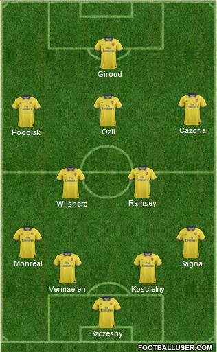 Arsenal Formation 2013