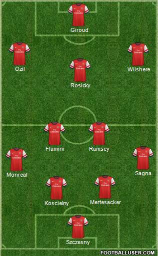 Arsenal Formation 2013