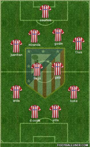 C. Atlético Madrid S.A.D. Formation 2013