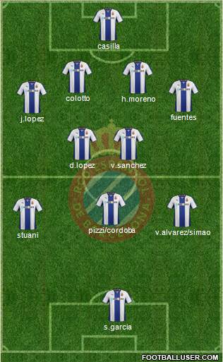 R.C.D. Espanyol de Barcelona S.A.D. Formation 2013
