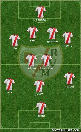 Rayo Vallecano de Madrid S.A.D. Formation 2013