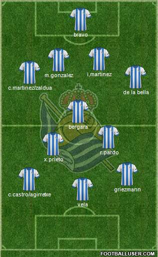 Real Sociedad S.A.D. Formation 2013