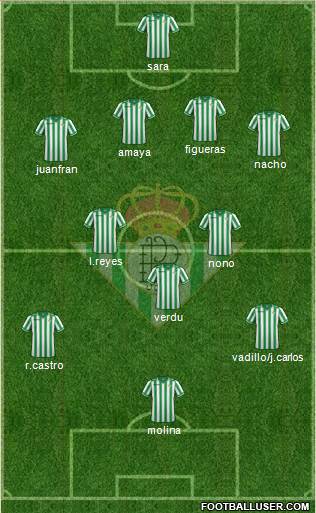 Real Betis B., S.A.D. Formation 2013
