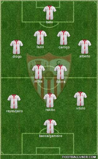 Sevilla F.C., S.A.D. Formation 2013