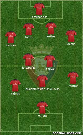 C. At. Osasuna Formation 2013