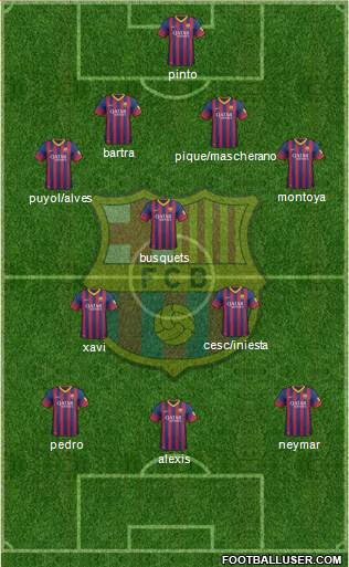 F.C. Barcelona Formation 2013