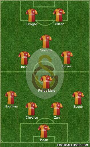 Galatasaray SK Formation 2013