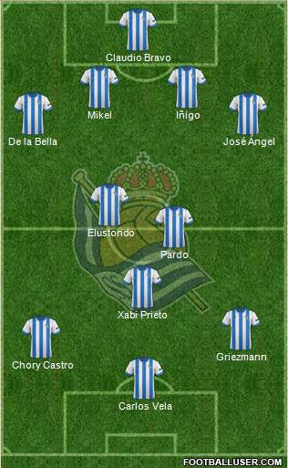 Real Sociedad S.A.D. Formation 2013