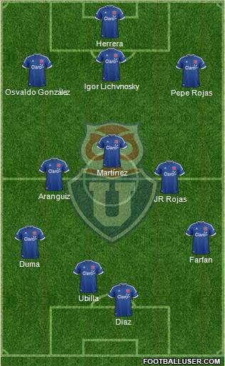 CF Universidad de Chile Formation 2013