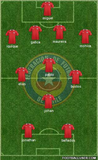 Chile Formation 2013