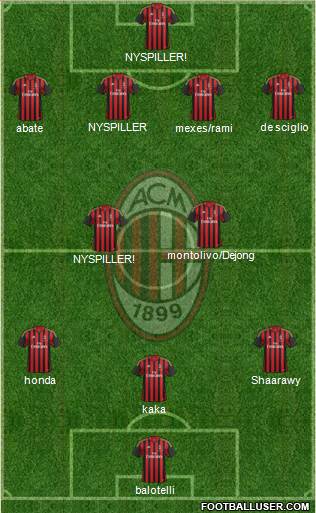 A.C. Milan Formation 2013