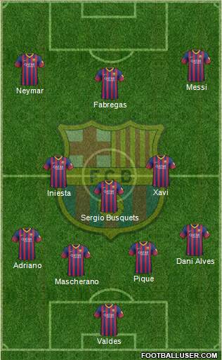 F.C. Barcelona Formation 2013