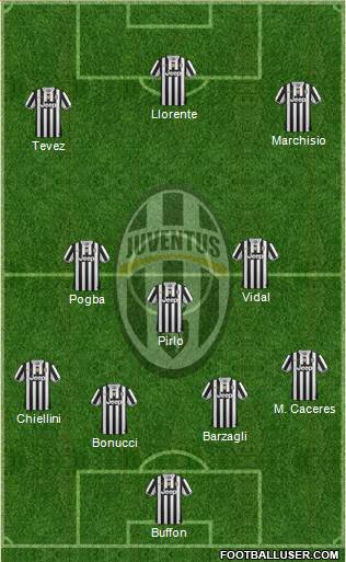 Juventus Formation 2013