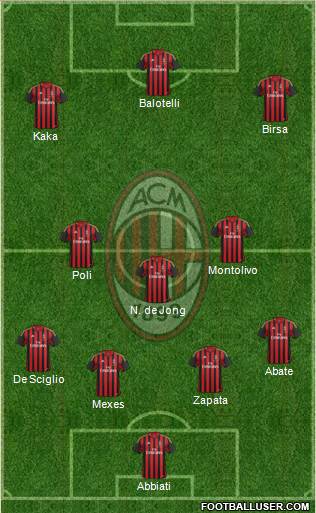 A.C. Milan Formation 2013