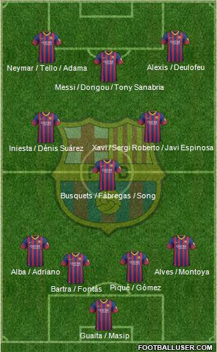 F.C. Barcelona Formation 2013